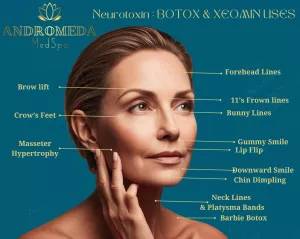 Neurotoxin Uses | Andromeda Medspa | Buford Ga